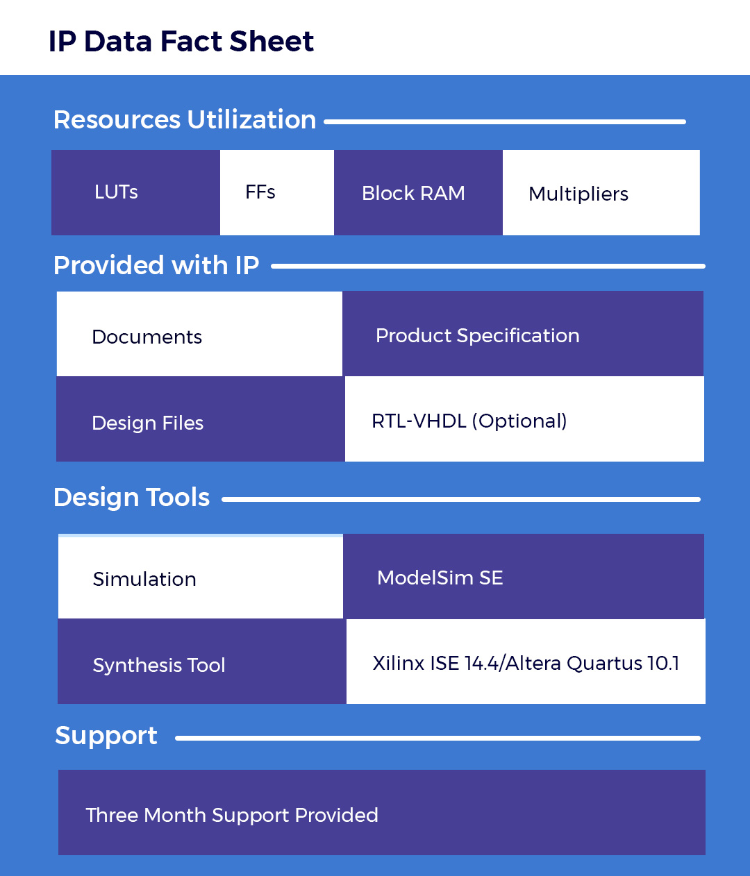 AXI-Full and AXI-Lite Interfaces