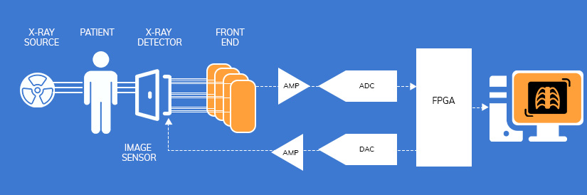 Video Acquisition System - An overview 