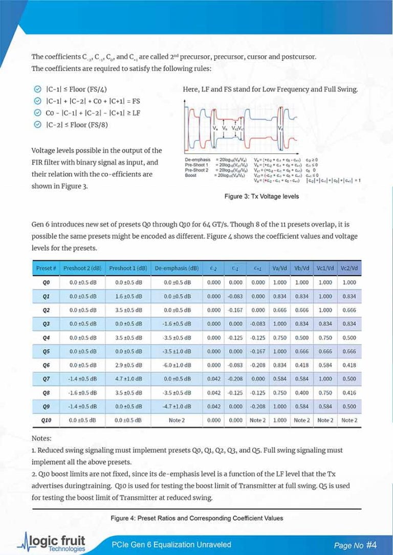 PCIe Gen 6 Equalization Unraveled Logic Fruit Technologies