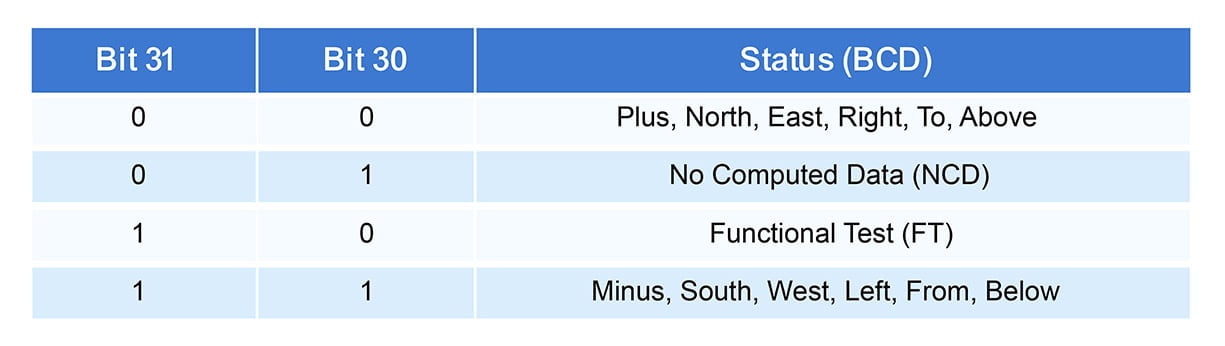 ARINC: The Ultimate Guide To Modern Avionics Protocol [2025]