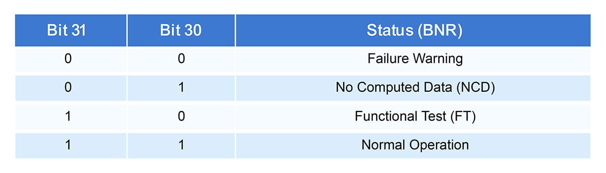 ARINC: The Ultimate Guide To Modern Avionics Protocol [2025]