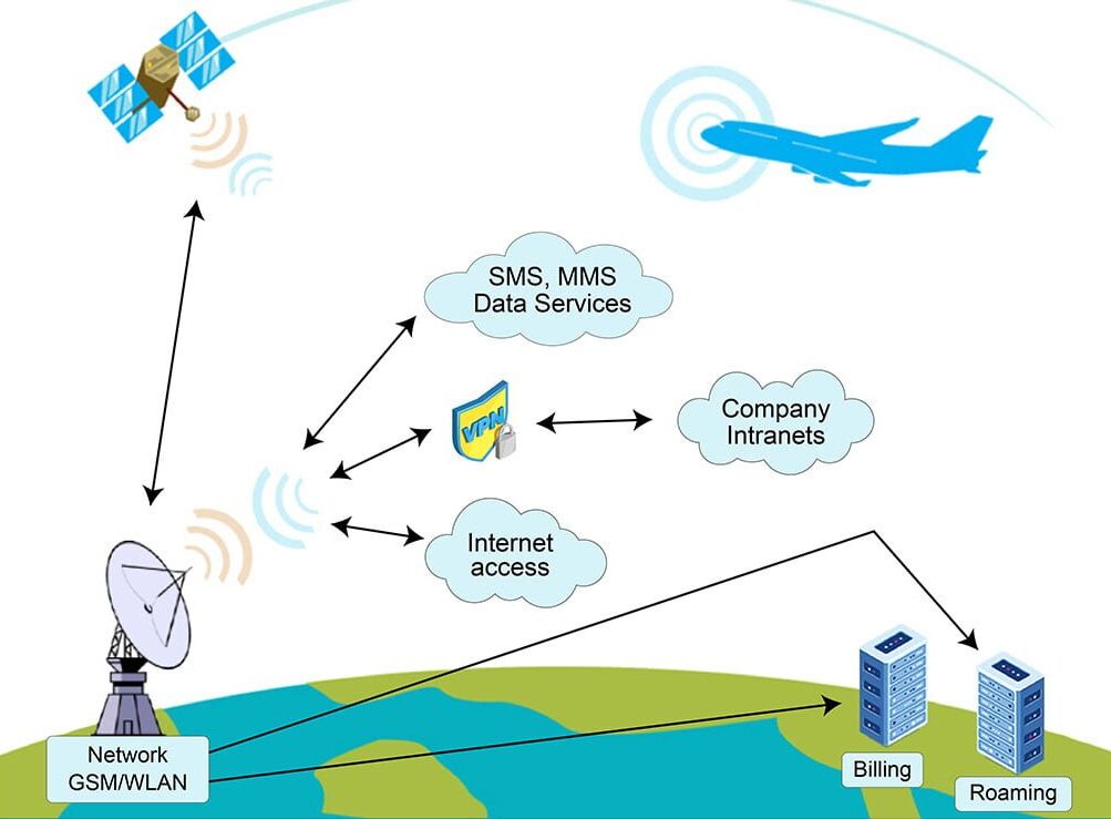 ARINC: The Ultimate Guide To Modern Avionics Protocol [2025]
