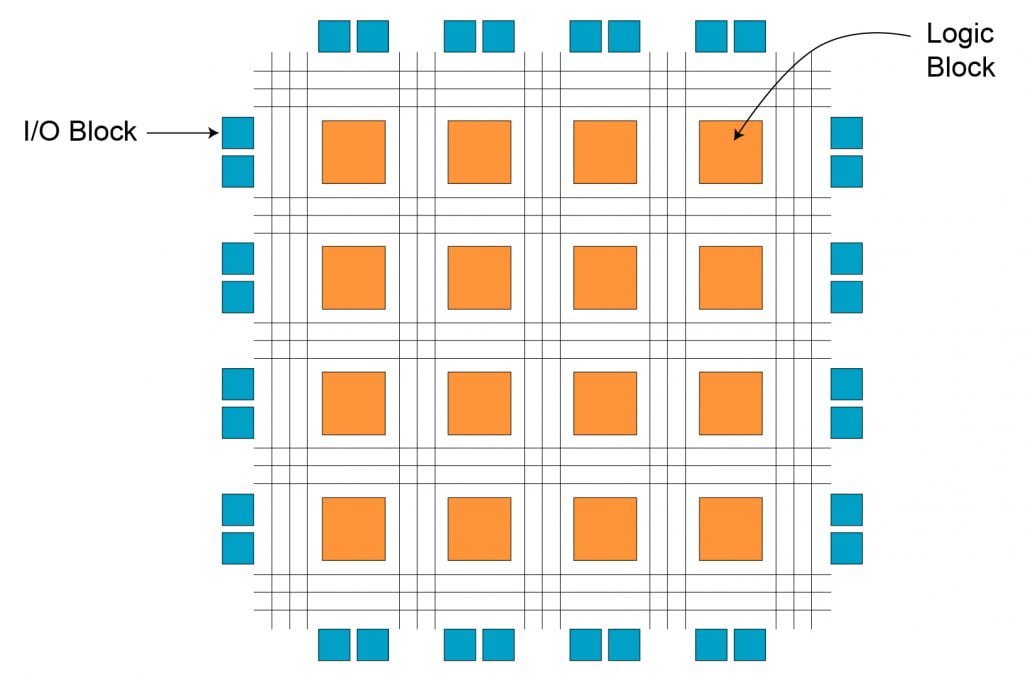 FPGA DESIGN GUIDE 01 1030x679 1