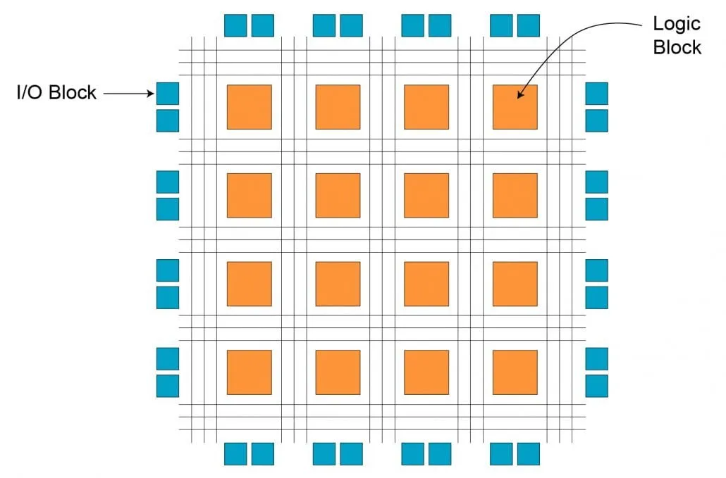 FPGA DESIGN GUIDE 01 1030x679 1