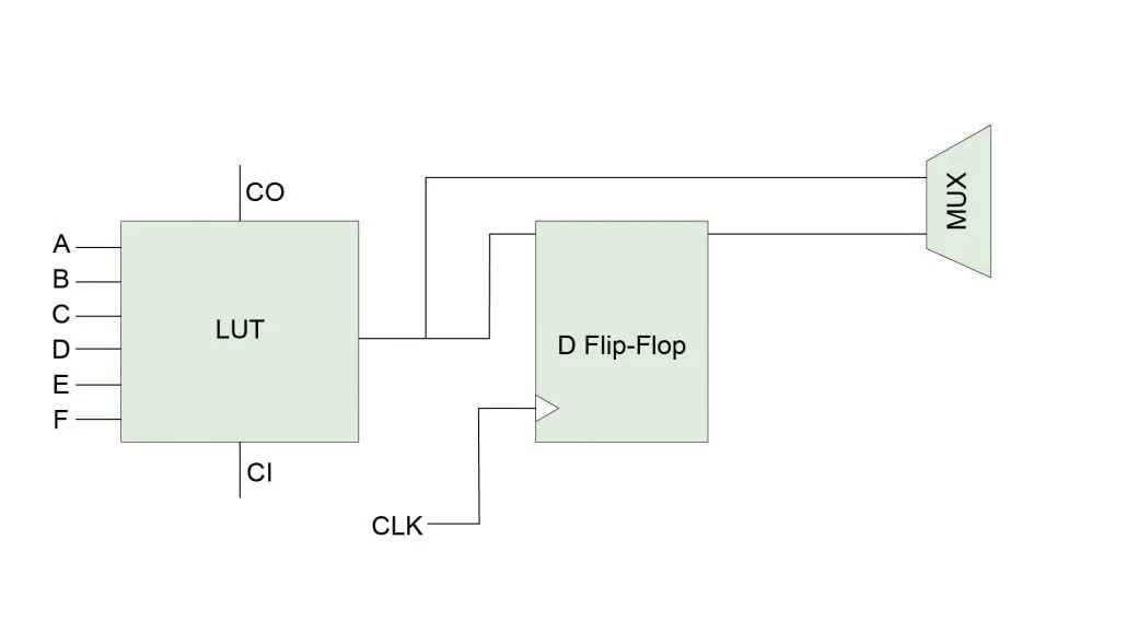 FPGA DESIGN GUIDE 05 1030x580 1