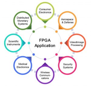 FPGA DESIGN GUIDE 06 1030x970 1