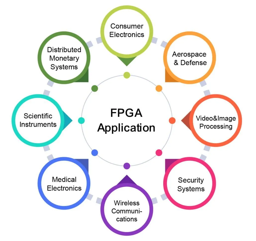 FPGA DESIGN GUIDE 06 1030x970 1