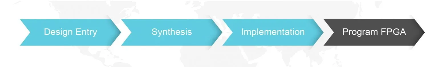 FPGA DESIGN GUIDE 07 1536x238 1