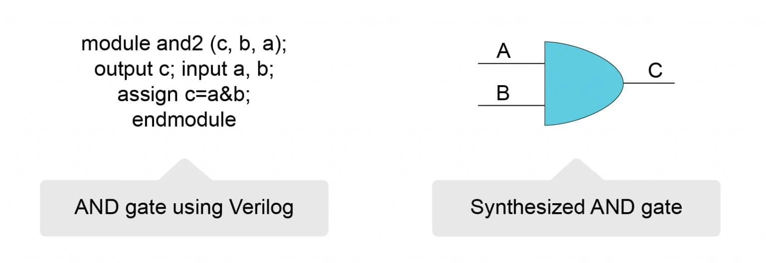 FPGA DESIGN GUIDE 08 1536x528 1