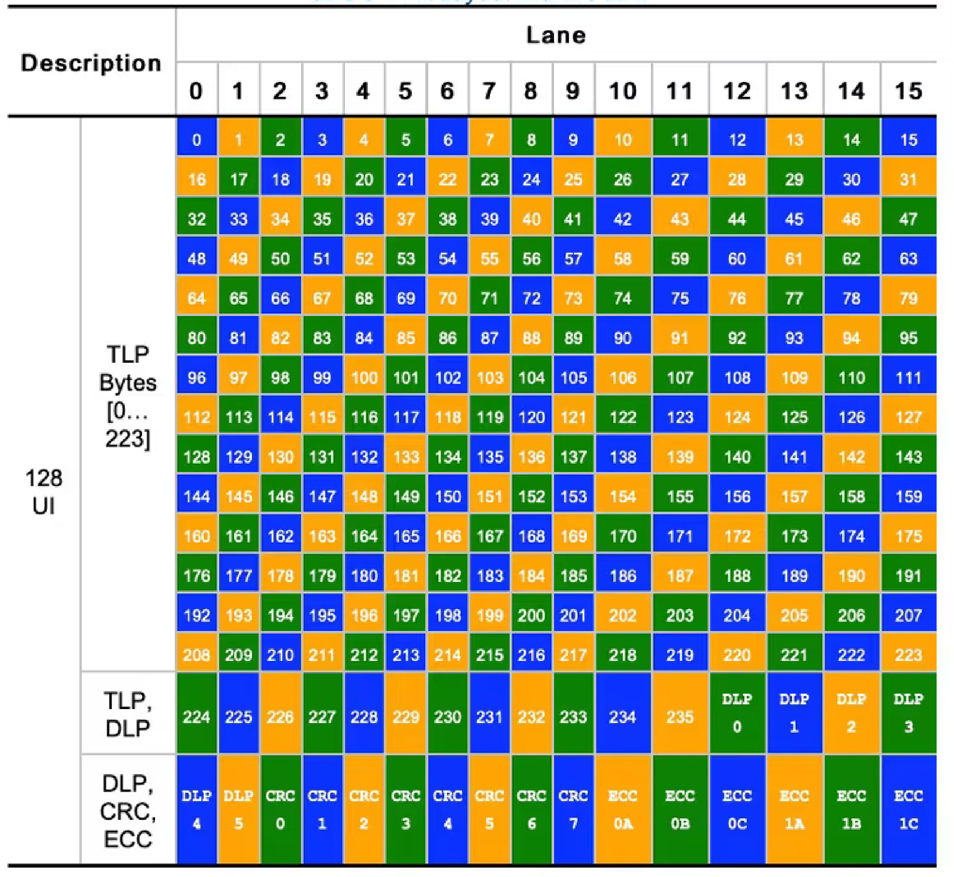 PCIe-All Generations One-Stop Point Log [Ultimate Guide]