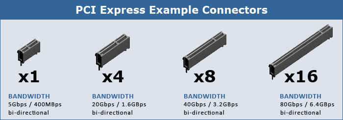 PCIe Connectors (03)