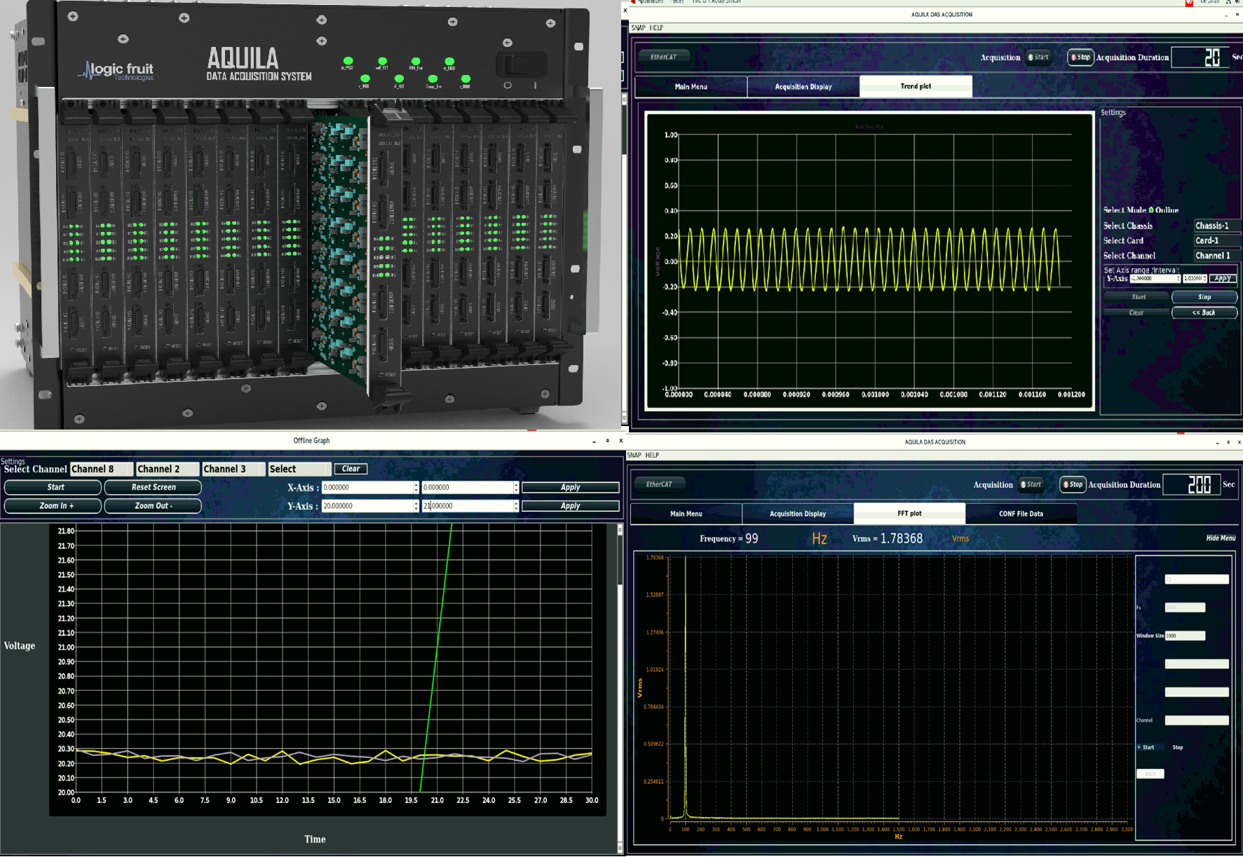 Purpose of Data Acquisition