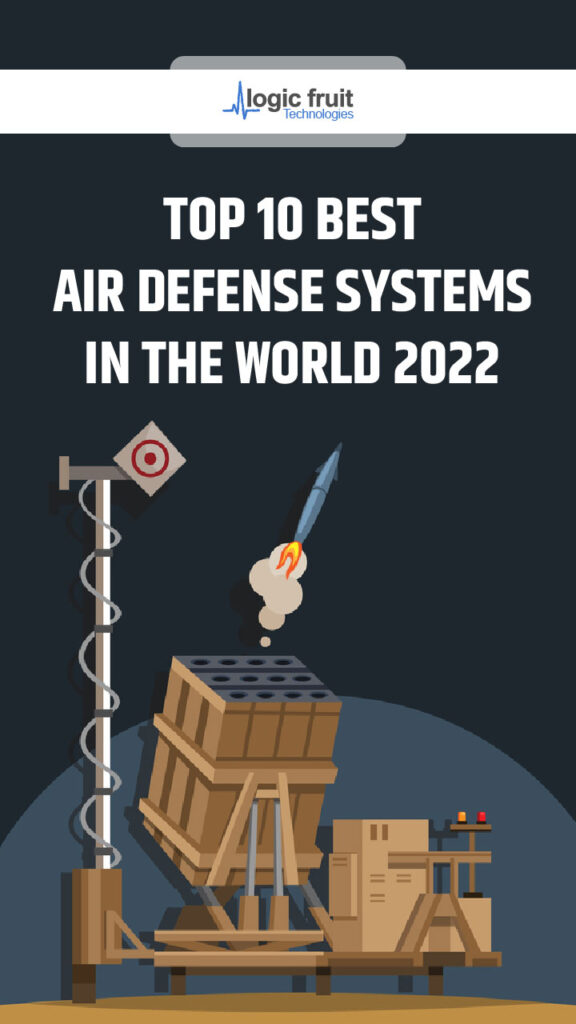 Top 10 Air Defence Systems in World 2023 Logic Fruit Technologies