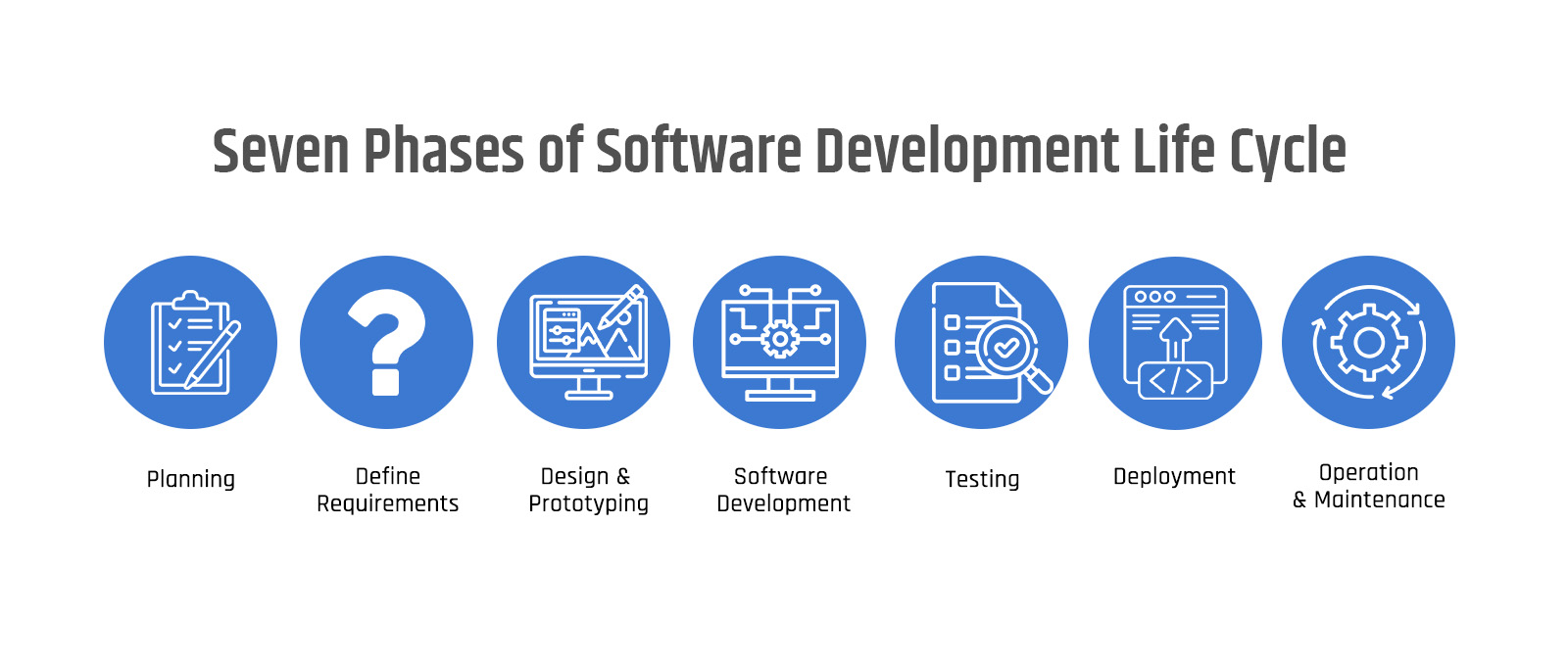 What is SDLC? Software Development Life cycle Explained