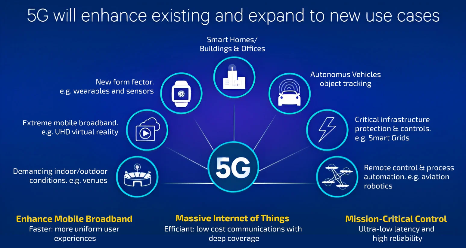 5G's Impact on Telecom Industry: Future Outlook