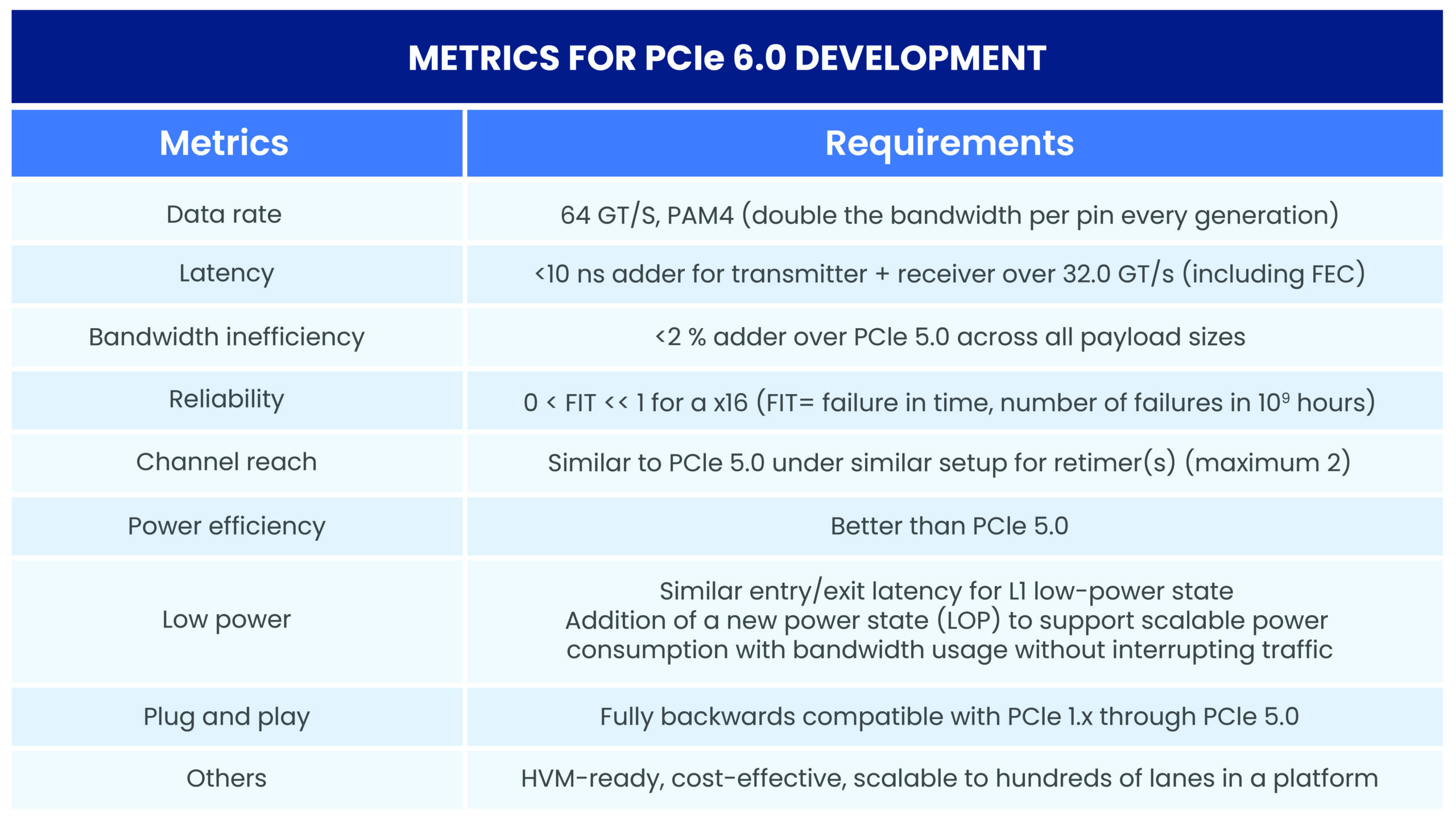 PCIe 6.0 – All You Need To Know About PCIe 6.0 [2025]