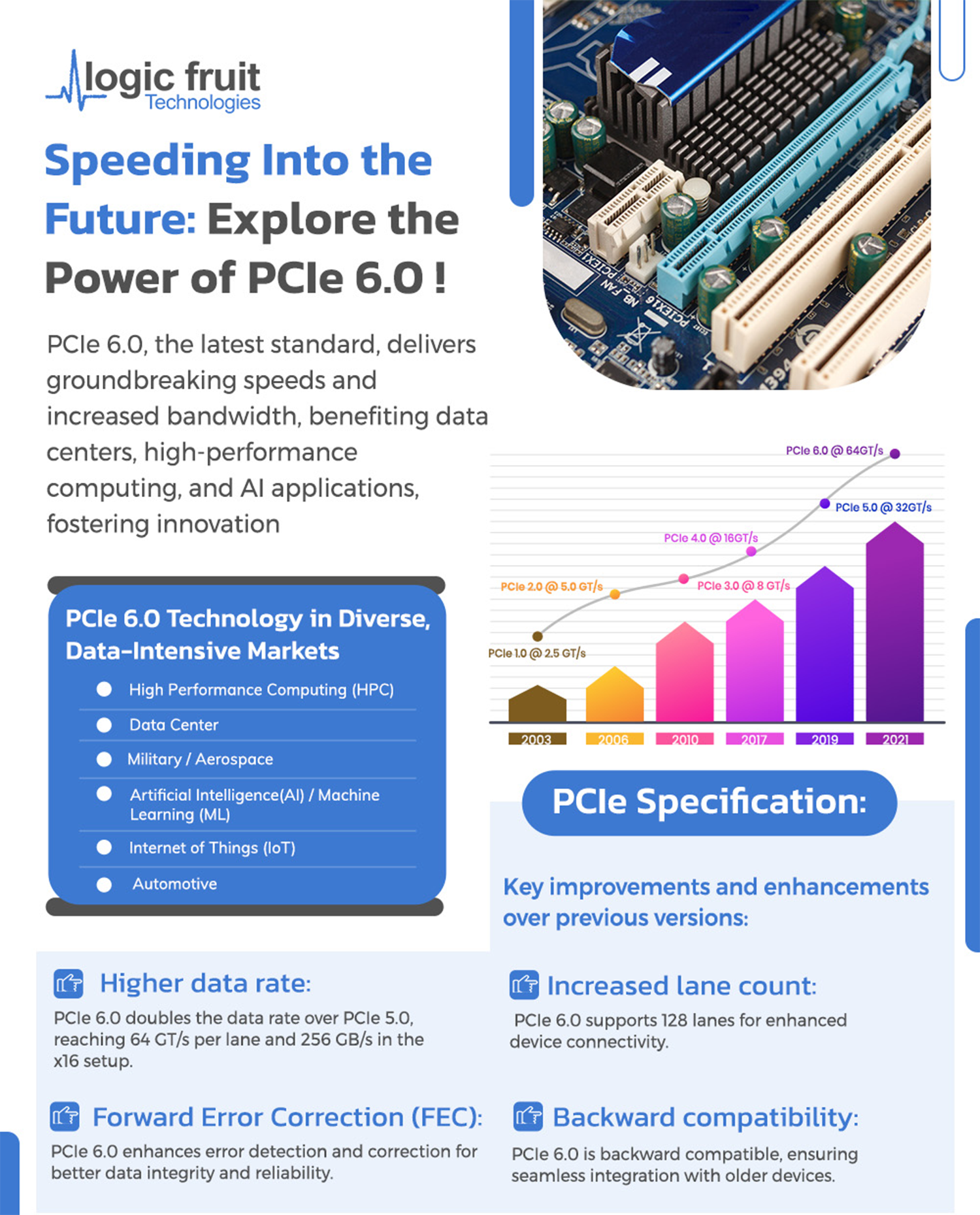 PCIe 6.0 – All You Need To Know About PCIe 6.0 [2025]