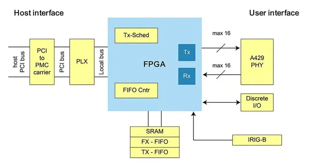 FPGA单片机最小系统设计 包含原理图及PCB
