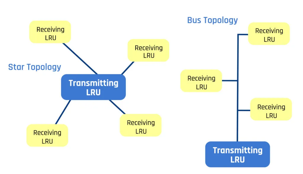 ARINC 429 Bus Topology