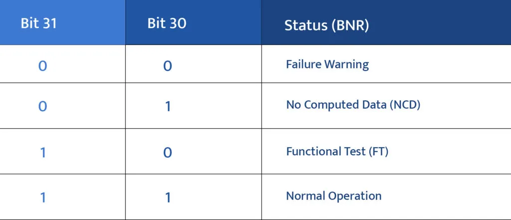 Logic Fruit Technologies