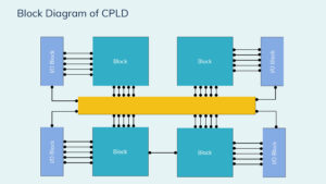 CPLD VS FPGA - All you need to know