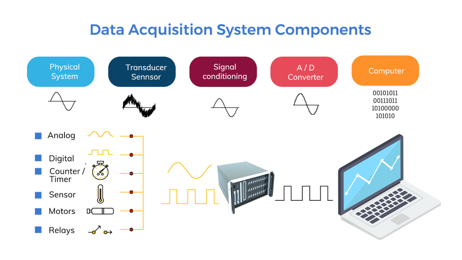 Data Acquisition System (DAQ) Complete Guide [Updated 2024]