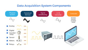 Data Acquisition System Components