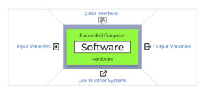 Compliance with Safety Standards in Embedded Systems