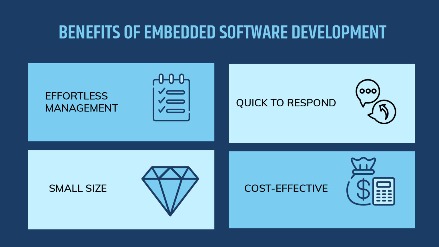 Embedded Software Development: A Comprehensive Guide