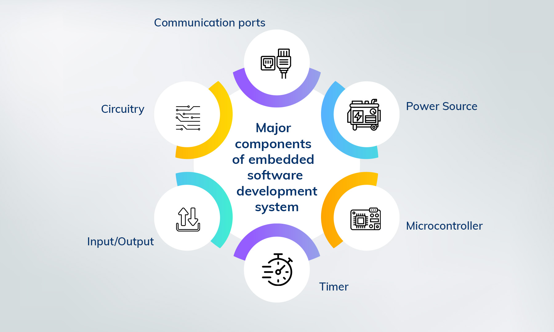 Embedded Software Development: A Comprehensive Guide