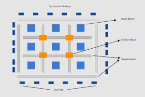 FPGA Vs Microcontroller