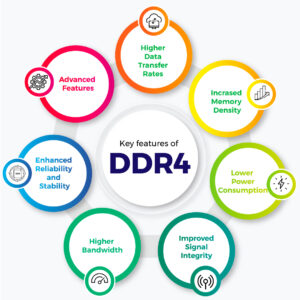 DDR3 Vs DDR4 Vs LPDDR4