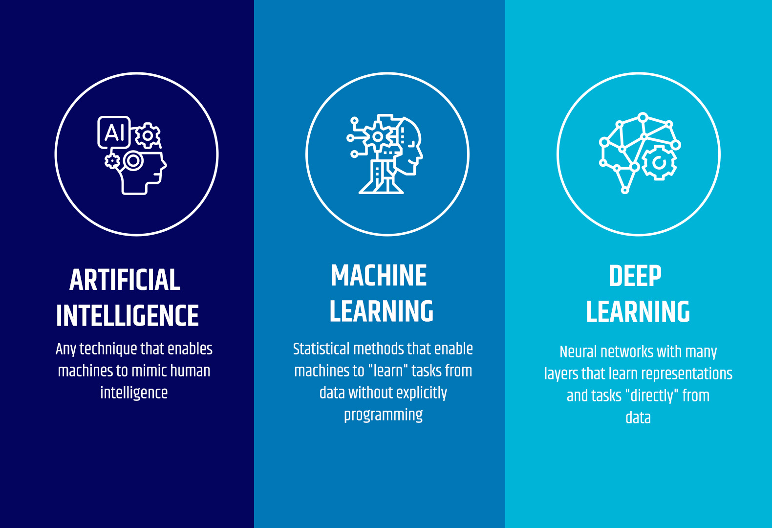 ChatGPT to Computer Vision: Deep Learning Transformer (2025)