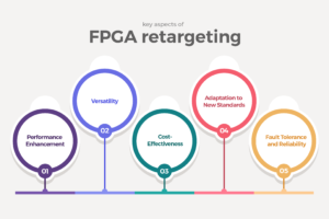 Exploring FPGA-to-FPGA Retargeting for Enhanced Performance and Versatility