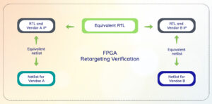 Exploring FPGA-to-FPGA Retargeting for Enhanced Performance and Versatility