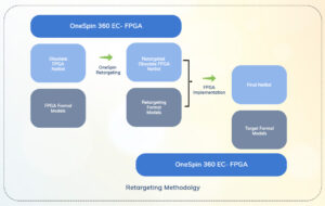 Exploring FPGA-to-FPGA Retargeting for Enhanced Performance and Versatility