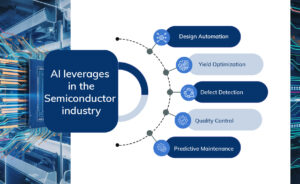Accelerated Semiconductor Expansion through AI-Enhanced Design Efficiency
