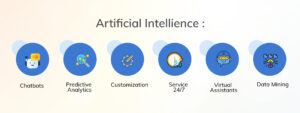 Transforming Customer and Staff Experiences: AI for Personalized Conversations