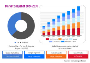 Key Emerging Telecom Trends You Need to Know About for 2024