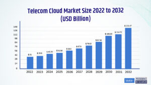 Key Emerging Telecom Trends You Need to Know About for 2024