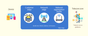 Key Emerging Telecom Trends You Need to Know About for 2024