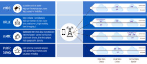 Key Emerging Telecom Trends You Need to Know About for 2024