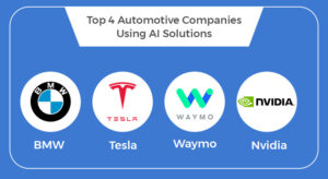 Revolutionary AI: Driving the Future of the Automotive Industry