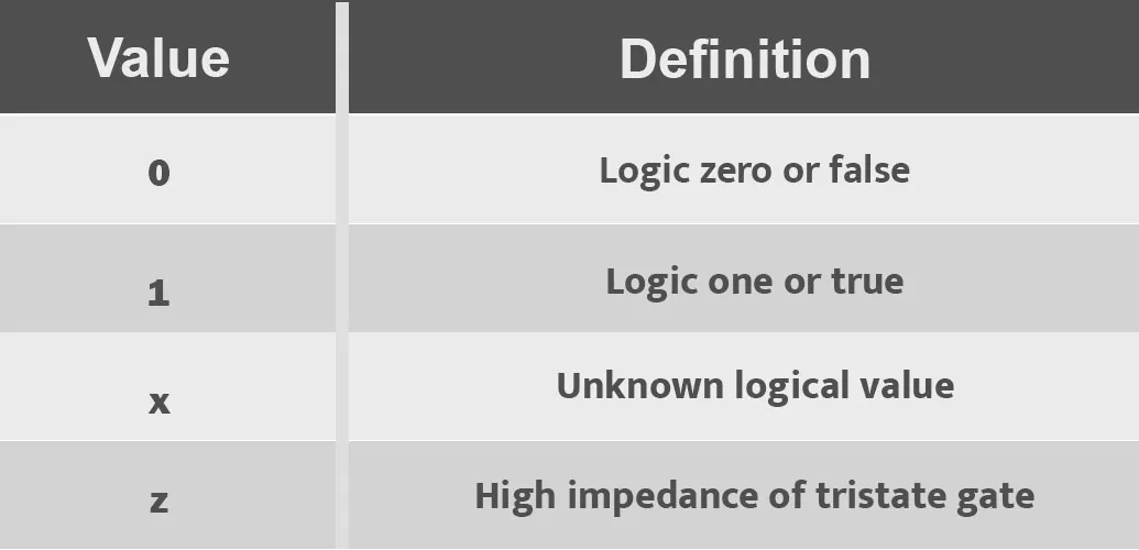 FPGA Design: An Ultimate Guide for FPGA Enthusiasts