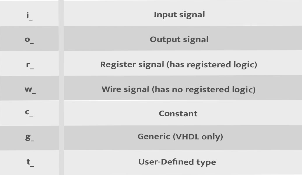 FPGA Design: An Ultimate Guide for FPGA Enthusiasts