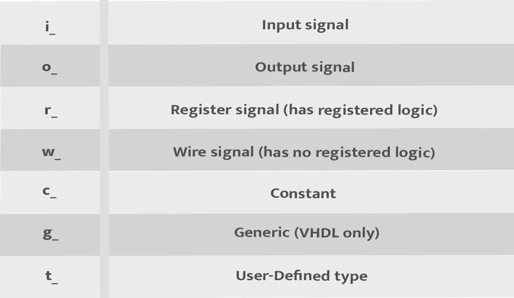 FPGA Design: An Ultimate Guide for FPGA Enthusiasts