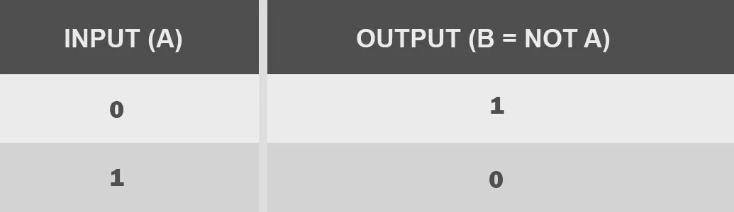 FPGA Design: An Ultimate Guide for FPGA Enthusiasts