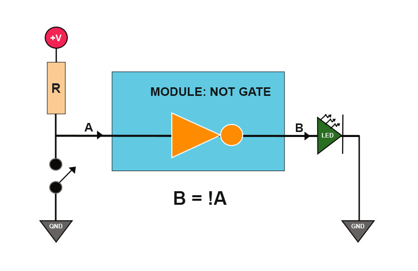 FPGA Design: An Ultimate Guide for FPGA Enthusiasts