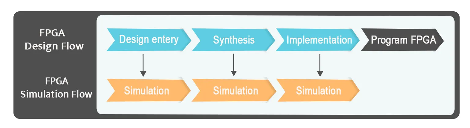 FPGA Design: An Ultimate Guide for FPGA Enthusiasts