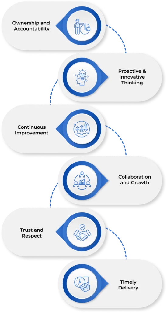 core values bg mobile